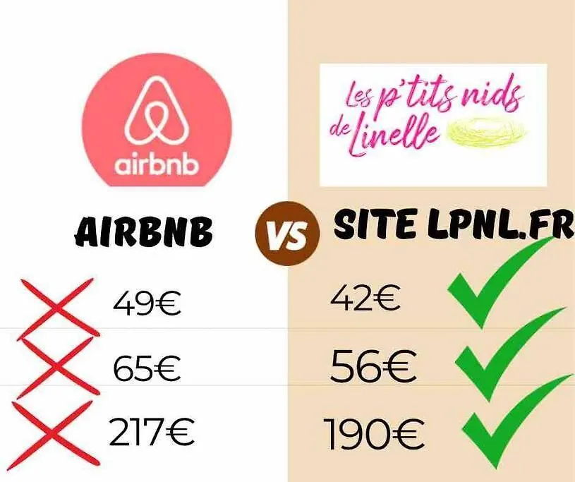 Appartement Le P'Tit Nid Des Halles Le Grand-Lemps